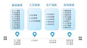 電子組裝流水線(xiàn)MES系統(tǒng)解決方案