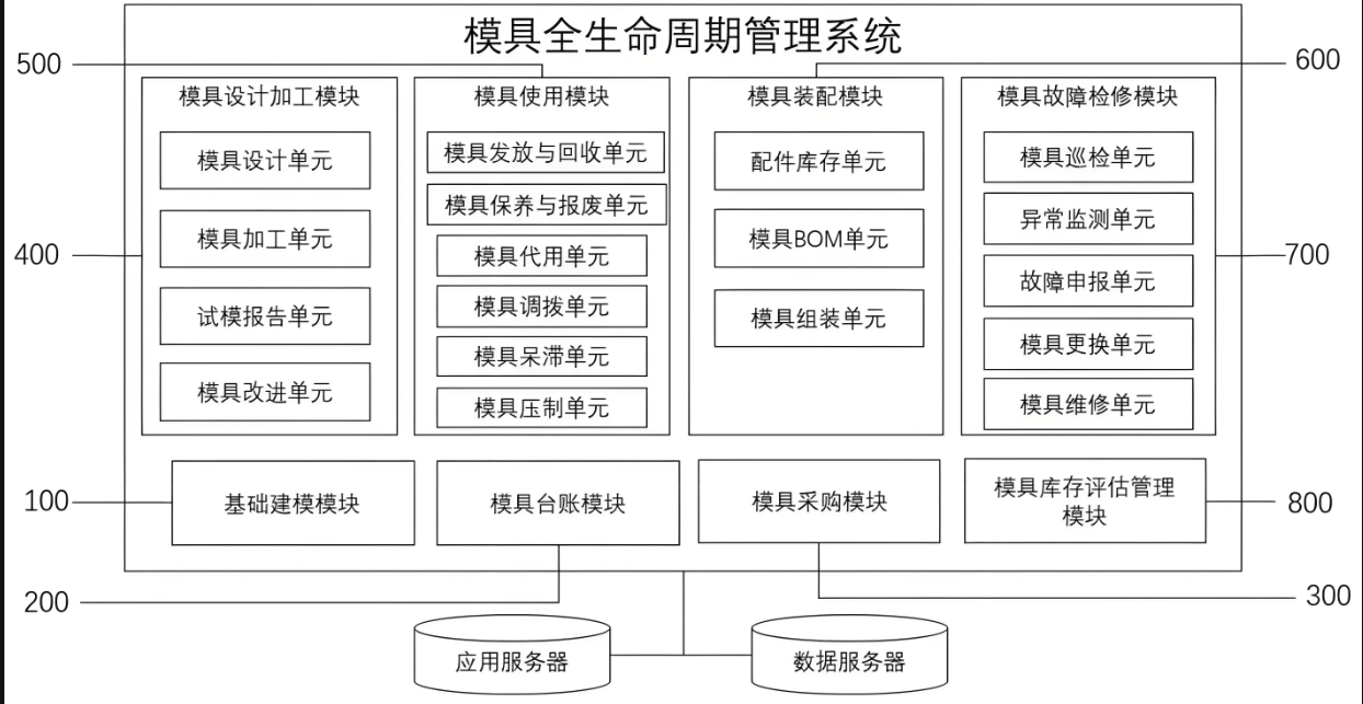 模具運維管理.png 模具運維管理.png