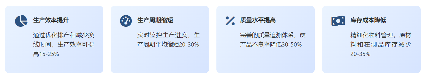 電子MES實施效益.png 電子MES實施效益.png